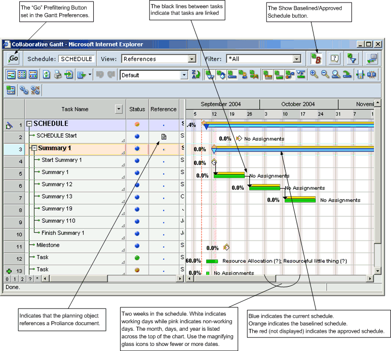 Gantt Charts and Tables sample screen.