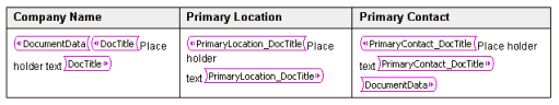 Applying the DocumentData element to an entire table row example.